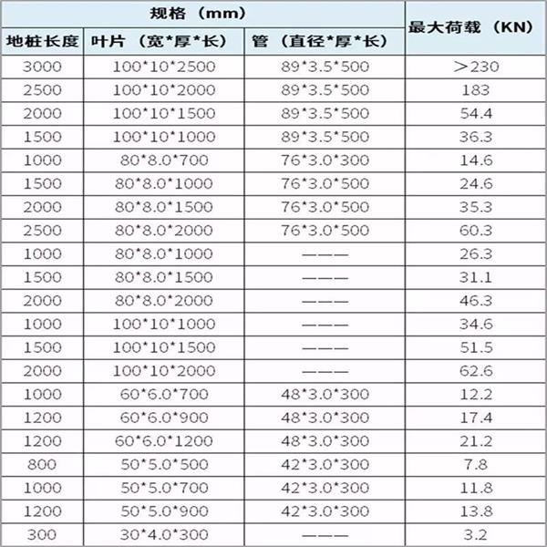 恩施螺旋地桩生产厂家产品规格尺寸