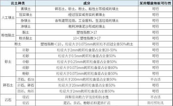 恩施螺旋地桩生产厂家产品适用环境